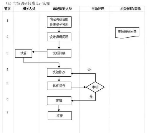 構建全面高效的工廠管理流程體系 從規(guī)劃到優(yōu)化的全景指南